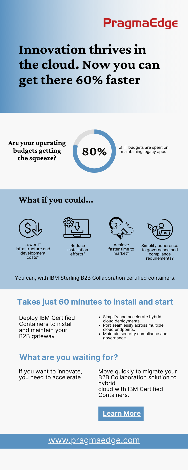 Infographic IBM Sterling certified containers