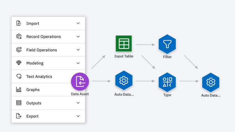 Watsonx Assistant 6 Visual Builder