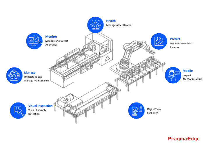 How does the Maximo Application suite Works?