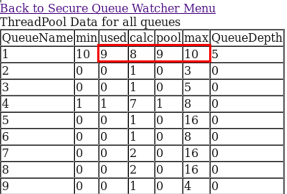 Queue1 after changes, Sterling Integrator, Queue Watcher, SI, Pragma Edge