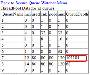 Queue Watcher Depth, Sterling Integrator