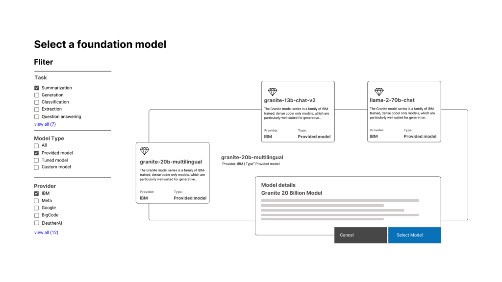 watsonx, ibm watsonx, watsonx.ai