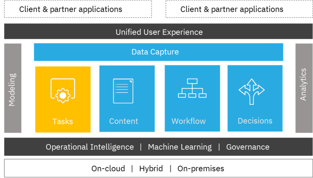 Advanced Data Capture 1 Advanced Data Capture