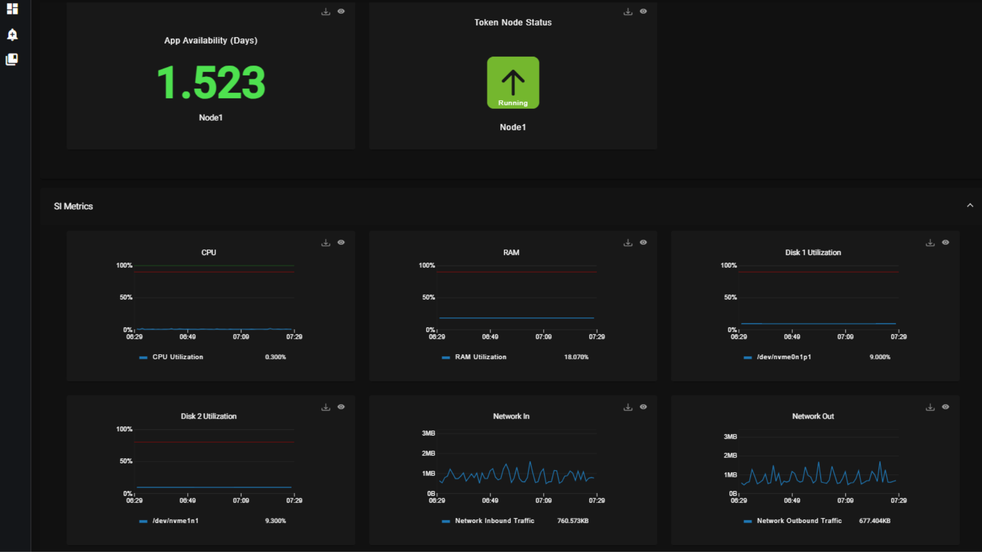 IANN SI Metrics