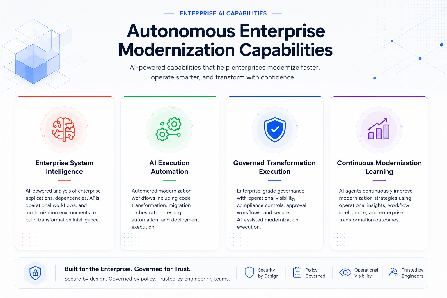 Autonomous Enterprise Modernization Capabilities dashboard with AI-powered enterprise transformation, automation workflows, governance controls, and intelligent modernization operations.