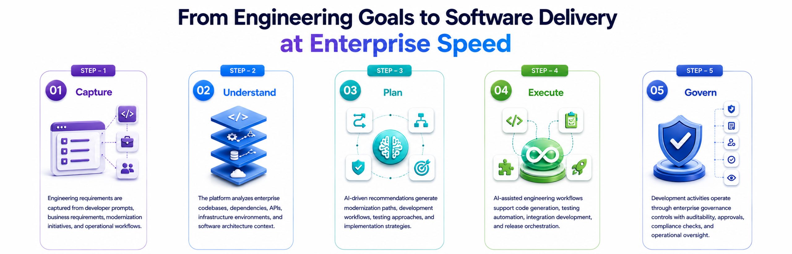 Enterprise AI Code Intelligence-IBM BOB