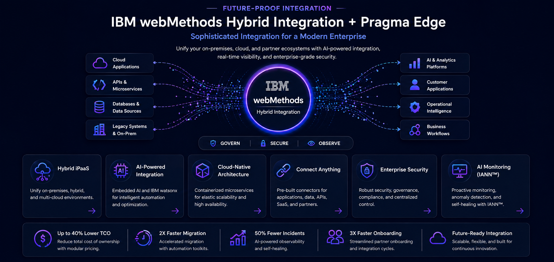 TIBCO WM