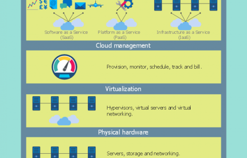 IBM Smart Cloud, Smart Cloud, IBM, Pragma edge, Pragmaedge, B2B, B2B integrator, IBM Smart Cloud, Cloud, Pragma Edge Cloud migration, Cloud services, cloud migration, ibm cloud, services on cloud, cloud business solutions, hybrid cloud, saas, cloud integration,