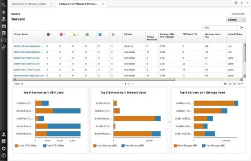 IBM Smart Cloud, Smart Cloud, IBM, Pragma edge, Pragmaedge, B2B, B2B integrator, IBM Smart Cloud, Cloud, Pragma Edge Cloud migration, Cloud services, cloud migration, ibm cloud, services on cloud, cloud business solutions, hybrid cloud, saas, cloud integration,